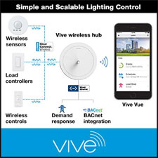 Lutron Vive Simple and Scalable Lighting Control