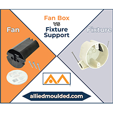 Fan Support vs. Fixture Support